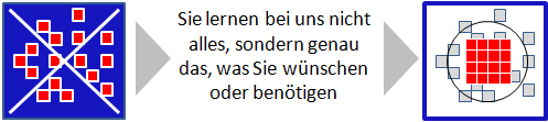 Stragtegie 1 - 28.03