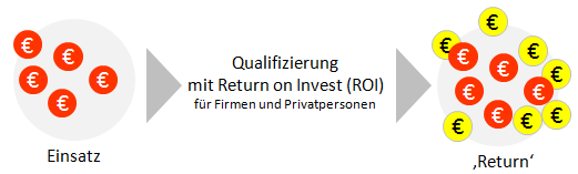 Strategie 2- 28.03